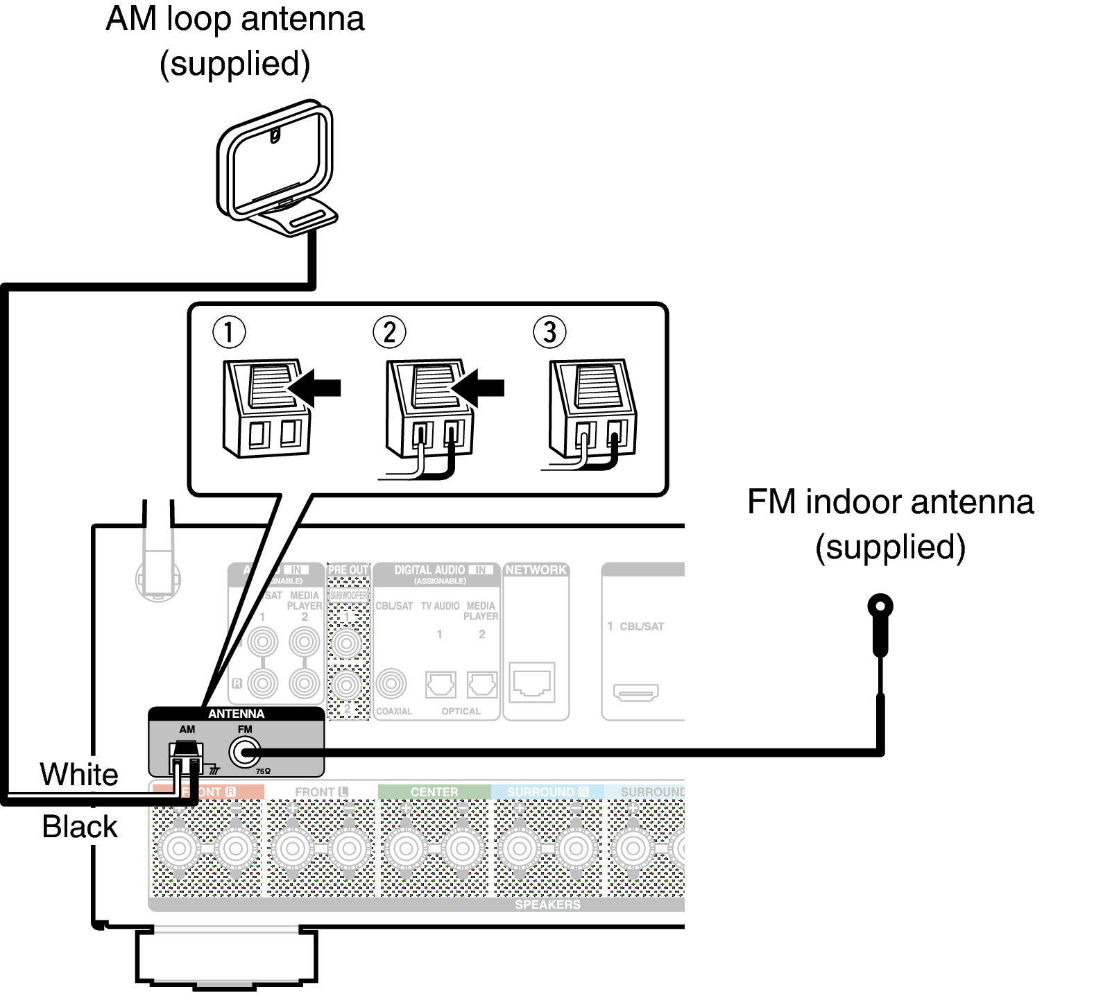 Conne ANT S710WE3